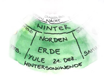 Yule / Wintersonnwende im keltischen Jahreskreis in einer sehr schönen Aquarelldarstellung von DI Wolfgang Rudolf Walch.